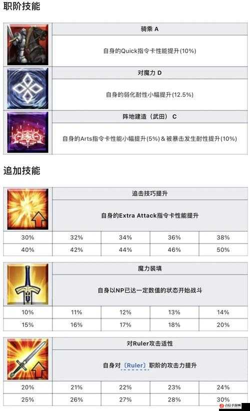 FGO附加技能详解，定义、作用及在游戏中的实际应用